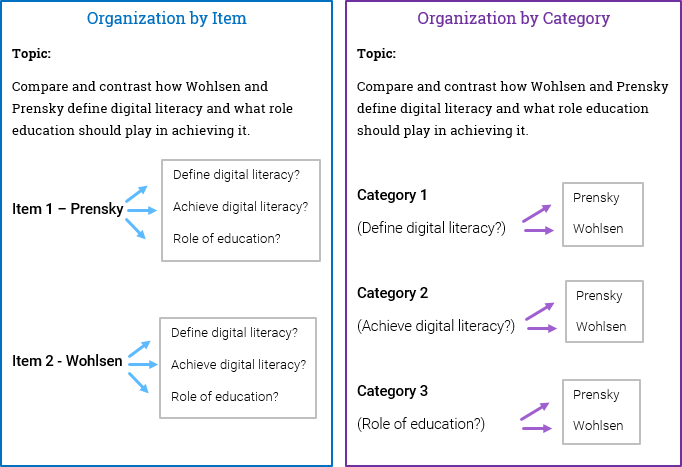 Analysis vs. Analyses: 5 Key Differences, Pros & Cons, Similarities