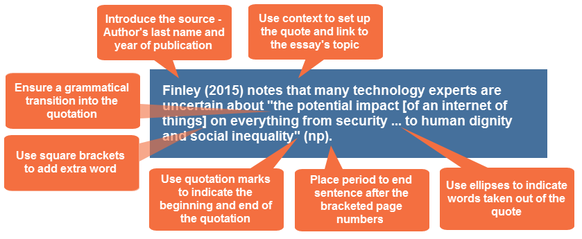 how to introduce a quote on internet