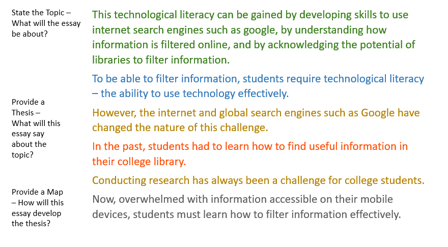 introduction paragraph